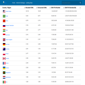 Country / Region ASNs | IPIP.NET